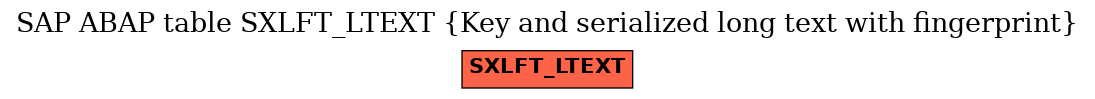 E-R Diagram for table SXLFT_LTEXT (Key and serialized long text with fingerprint)