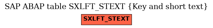 E-R Diagram for table SXLFT_STEXT (Key and short text)