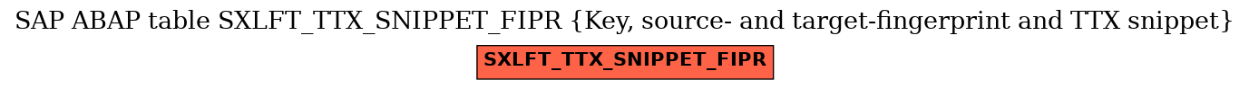 E-R Diagram for table SXLFT_TTX_SNIPPET_FIPR (Key, source- and target-fingerprint and TTX snippet)