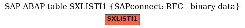 E-R Diagram for table SXLISTI1 (SAPconnect: RFC - binary data)