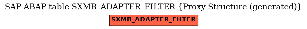 E-R Diagram for table SXMB_ADAPTER_FILTER (Proxy Structure (generated))