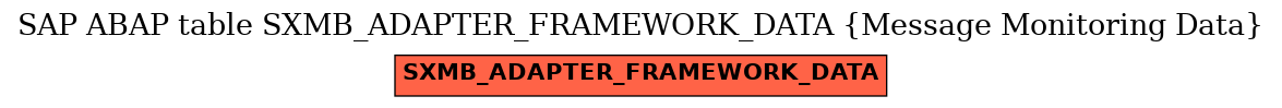 E-R Diagram for table SXMB_ADAPTER_FRAMEWORK_DATA (Message Monitoring Data)