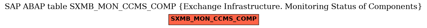 E-R Diagram for table SXMB_MON_CCMS_COMP (Exchange Infrastructure. Monitoring Status of Components)