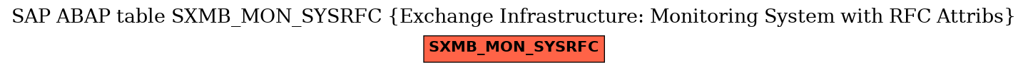 E-R Diagram for table SXMB_MON_SYSRFC (Exchange Infrastructure: Monitoring System with RFC Attribs)