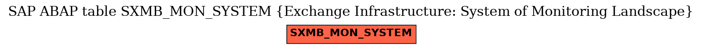 E-R Diagram for table SXMB_MON_SYSTEM (Exchange Infrastructure: System of Monitoring Landscape)