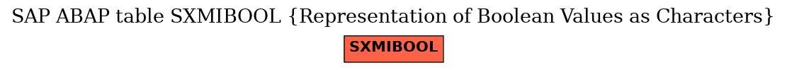 E-R Diagram for table SXMIBOOL (Representation of Boolean Values as Characters)