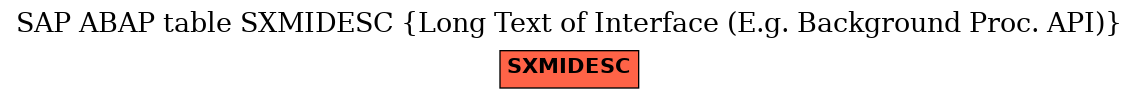 E-R Diagram for table SXMIDESC (Long Text of Interface (E.g. Background Proc. API))