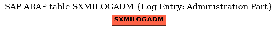 E-R Diagram for table SXMILOGADM (Log Entry: Administration Part)