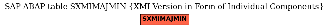 E-R Diagram for table SXMIMAJMIN (XMI Version in Form of Individual Components)