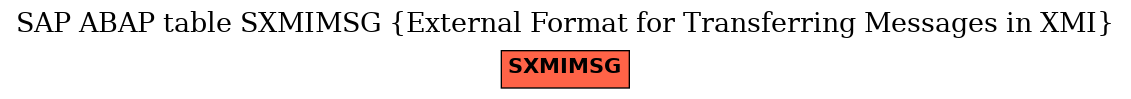 E-R Diagram for table SXMIMSG (External Format for Transferring Messages in XMI)