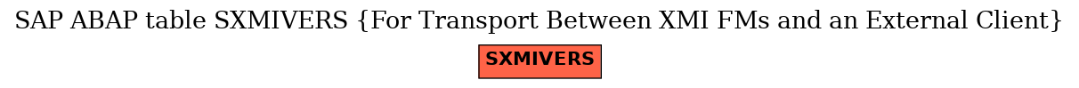 E-R Diagram for table SXMIVERS (For Transport Between XMI FMs and an External Client)