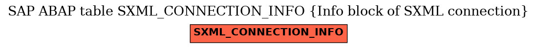 E-R Diagram for table SXML_CONNECTION_INFO (Info block of SXML connection)