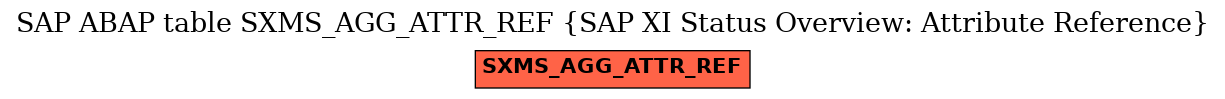 E-R Diagram for table SXMS_AGG_ATTR_REF (SAP XI Status Overview: Attribute Reference)