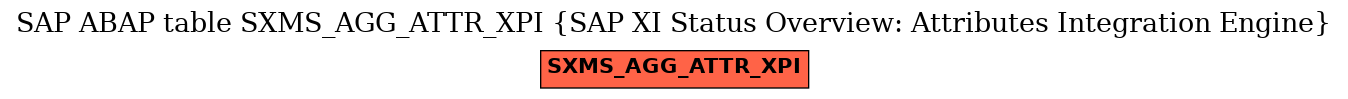 E-R Diagram for table SXMS_AGG_ATTR_XPI (SAP XI Status Overview: Attributes Integration Engine)