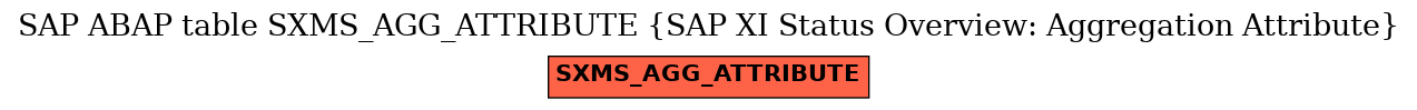 E-R Diagram for table SXMS_AGG_ATTRIBUTE (SAP XI Status Overview: Aggregation Attribute)