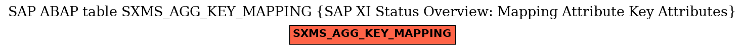 E-R Diagram for table SXMS_AGG_KEY_MAPPING (SAP XI Status Overview: Mapping Attribute Key Attributes)