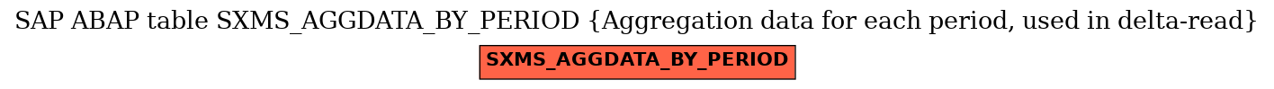 E-R Diagram for table SXMS_AGGDATA_BY_PERIOD (Aggregation data for each period, used in delta-read)