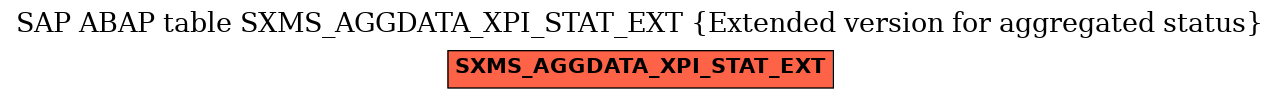 E-R Diagram for table SXMS_AGGDATA_XPI_STAT_EXT (Extended version for aggregated status)