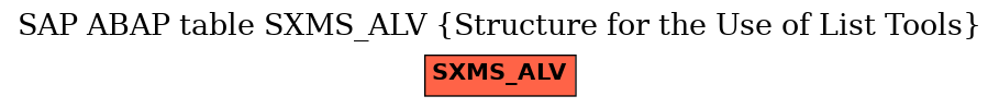 E-R Diagram for table SXMS_ALV (Structure for the Use of List Tools)