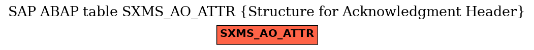 E-R Diagram for table SXMS_AO_ATTR (Structure for Acknowledgment Header)