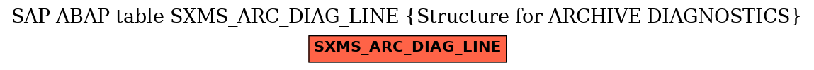 E-R Diagram for table SXMS_ARC_DIAG_LINE (Structure for ARCHIVE DIAGNOSTICS)