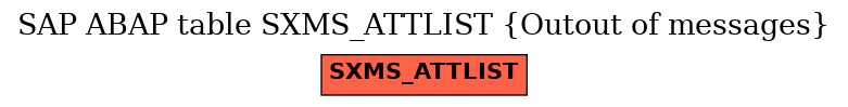 E-R Diagram for table SXMS_ATTLIST (Outout of messages)