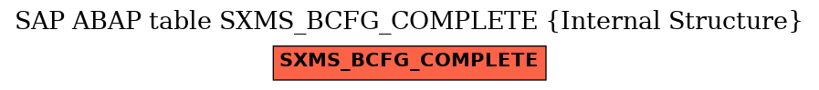 E-R Diagram for table SXMS_BCFG_COMPLETE (Internal Structure)