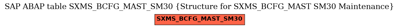 E-R Diagram for table SXMS_BCFG_MAST_SM30 (Structure for SXMS_BCFG_MAST SM30 Maintenance)