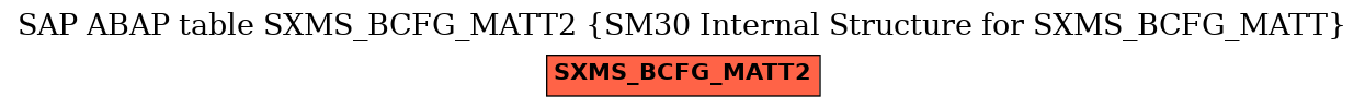 E-R Diagram for table SXMS_BCFG_MATT2 (SM30 Internal Structure for SXMS_BCFG_MATT)