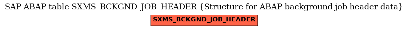 E-R Diagram for table SXMS_BCKGND_JOB_HEADER (Structure for ABAP background job header data)