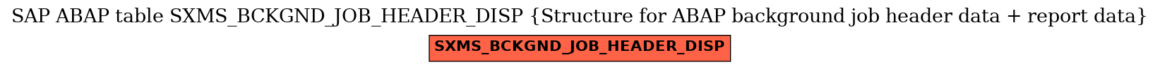 E-R Diagram for table SXMS_BCKGND_JOB_HEADER_DISP (Structure for ABAP background job header data + report data)