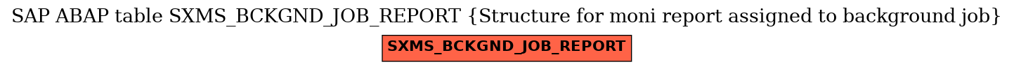 E-R Diagram for table SXMS_BCKGND_JOB_REPORT (Structure for moni report assigned to background job)