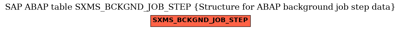 E-R Diagram for table SXMS_BCKGND_JOB_STEP (Structure for ABAP background job step data)