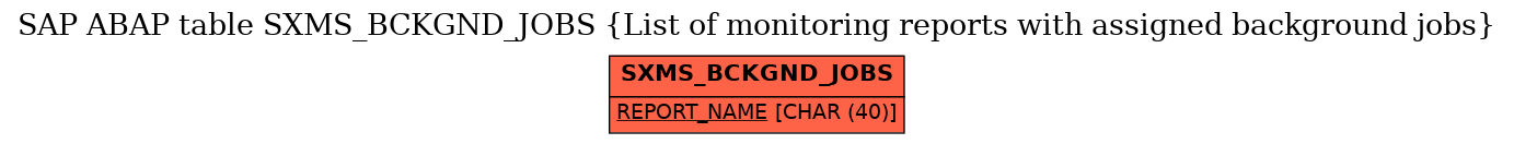 E-R Diagram for table SXMS_BCKGND_JOBS (List of monitoring reports with assigned background jobs)