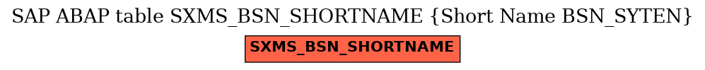 E-R Diagram for table SXMS_BSN_SHORTNAME (Short Name BSN_SYTEN)