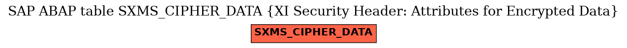 E-R Diagram for table SXMS_CIPHER_DATA (XI Security Header: Attributes for Encrypted Data)