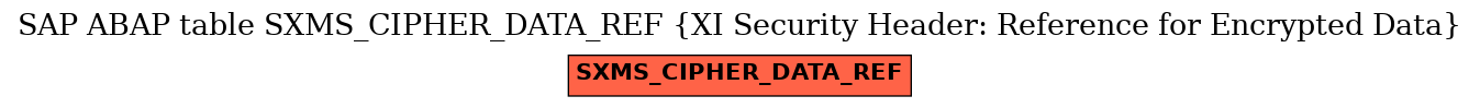 E-R Diagram for table SXMS_CIPHER_DATA_REF (XI Security Header: Reference for Encrypted Data)