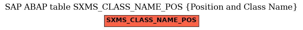 E-R Diagram for table SXMS_CLASS_NAME_POS (Position and Class Name)