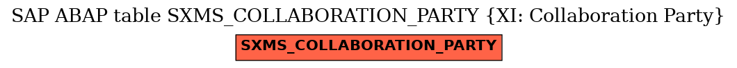 E-R Diagram for table SXMS_COLLABORATION_PARTY (XI: Collaboration Party)