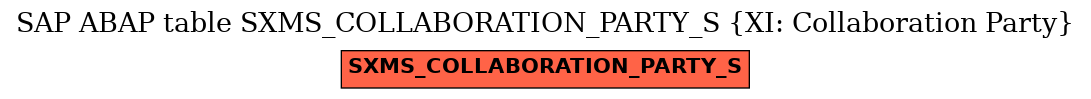 E-R Diagram for table SXMS_COLLABORATION_PARTY_S (XI: Collaboration Party)