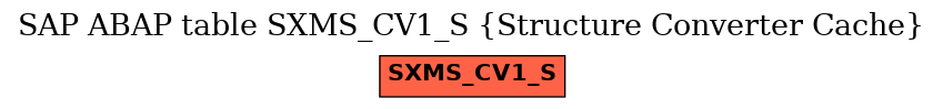 E-R Diagram for table SXMS_CV1_S (Structure Converter Cache)