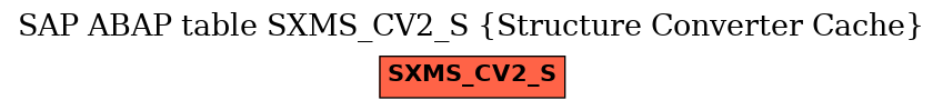 E-R Diagram for table SXMS_CV2_S (Structure Converter Cache)