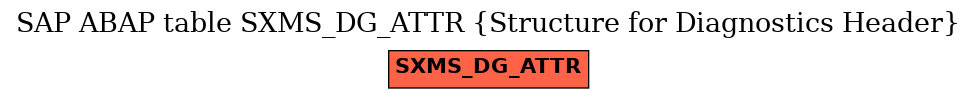 E-R Diagram for table SXMS_DG_ATTR (Structure for Diagnostics Header)