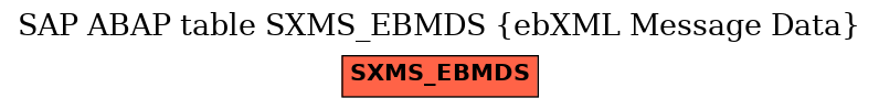 E-R Diagram for table SXMS_EBMDS (ebXML Message Data)