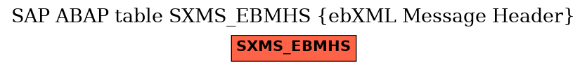 E-R Diagram for table SXMS_EBMHS (ebXML Message Header)