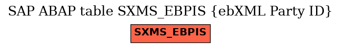 E-R Diagram for table SXMS_EBPIS (ebXML Party ID)