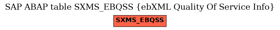 E-R Diagram for table SXMS_EBQSS (ebXML Quality Of Service Info)