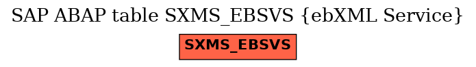 E-R Diagram for table SXMS_EBSVS (ebXML Service)