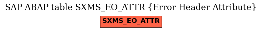 E-R Diagram for table SXMS_EO_ATTR (Error Header Attribute)