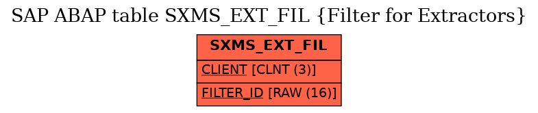 E-R Diagram for table SXMS_EXT_FIL (Filter for Extractors)